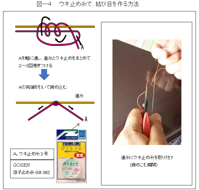 図ー４　ウキ止め糸で結び目を作る方法